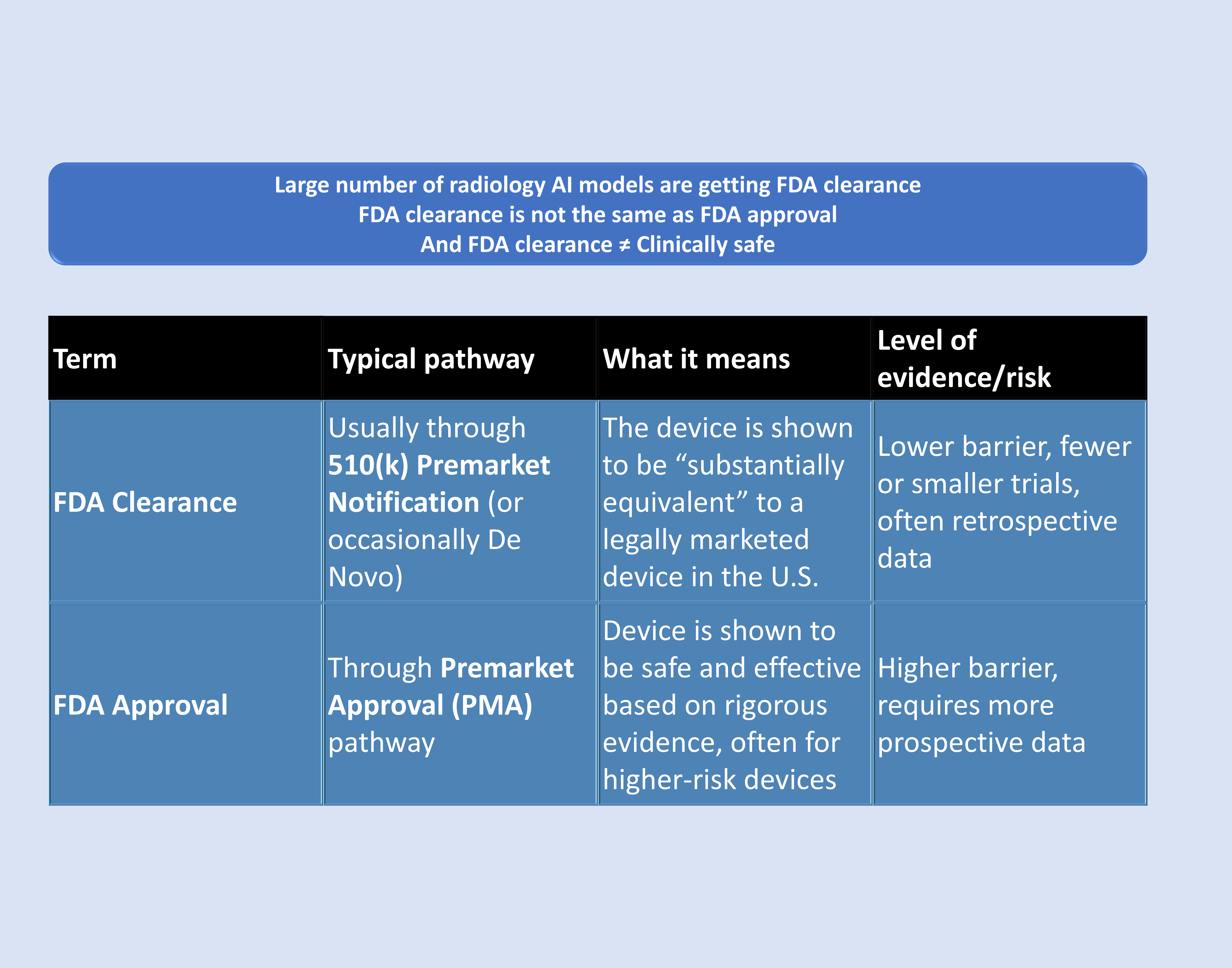 FDA Clearance